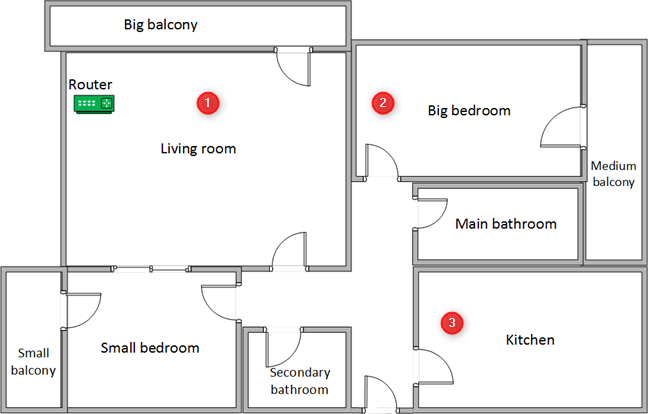 Het appartement en de kamers waar we onze metingen hebben gedaan