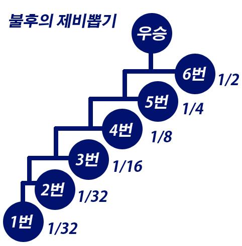 파일:attachment/1306260149_e0057385_4ddbabaa22f44.jpg