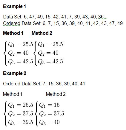 Quartiles Deciles And Percentiles