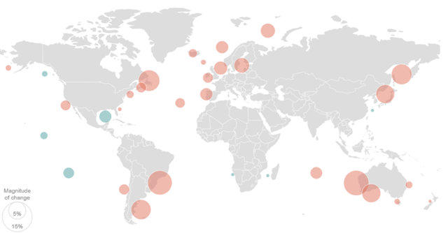 Varying numbers of fish stocks were assessed per region (and therefore contribute differently to the global average) — from 31 stocks in the Northeast U.S. Continental Shelf (registering a 1 percent decline) to 2 stocks in the Sea of Okhotsk (registering a 7 percent decline). Source: Gregory L. Britten/Dalhousie University and Proceedings of the National Academy of Sciences. Graphic: Alyson Hurt / NPR