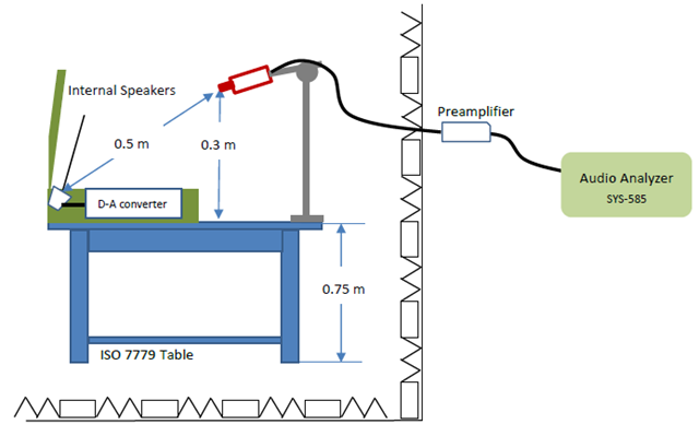 Speaker Max Output Distortion