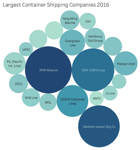 Packed Bubble Chart Excel