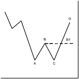 th Failure Swing Bottom