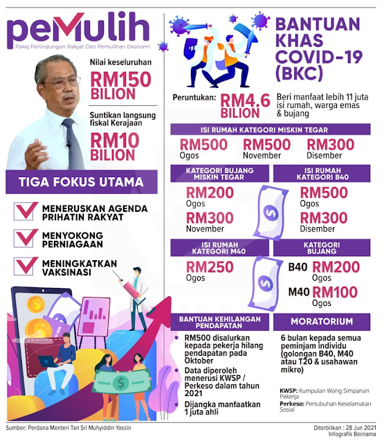 Bantuan kehilangan pendapatan