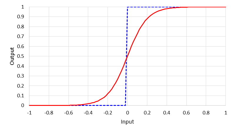 sigmoid