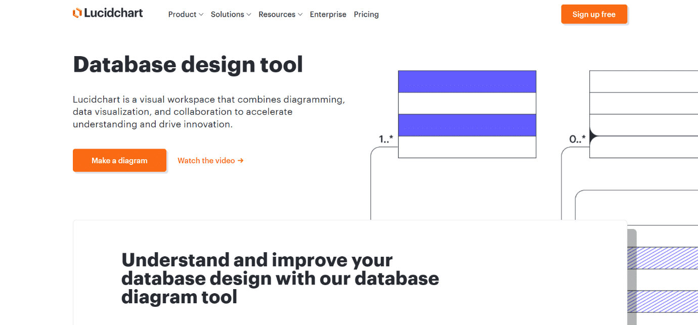 Výrobce Lucidchart ERD