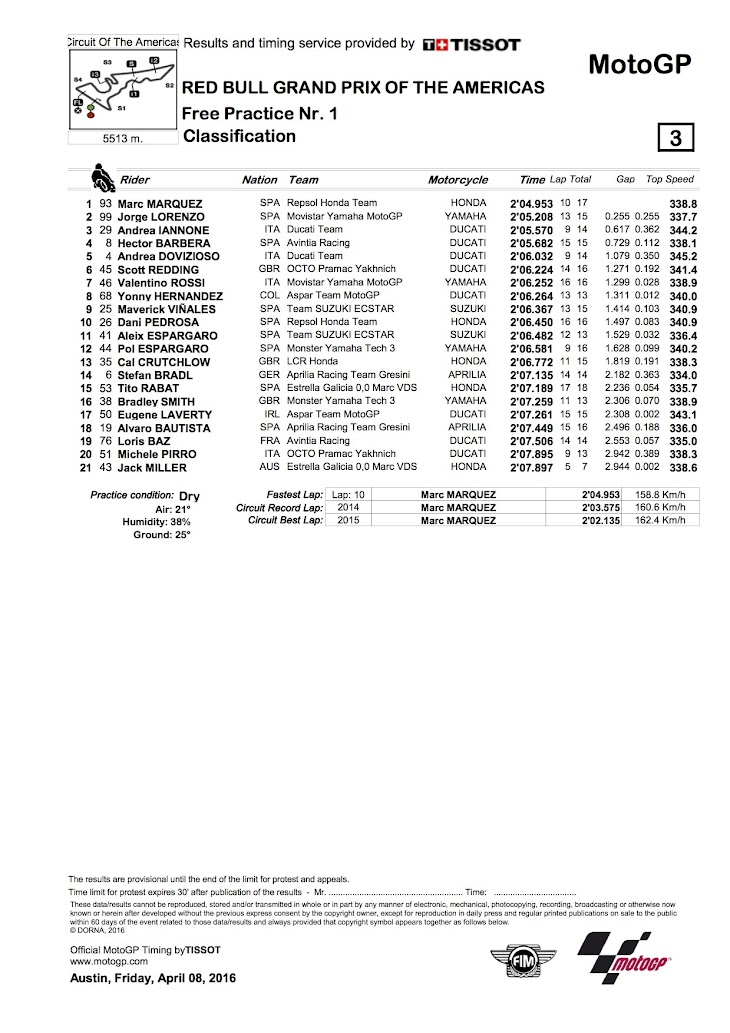 motogp fp1-2016americas.jpg