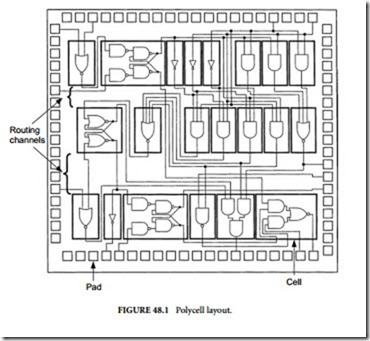 Cell-Library Design Approach-0526