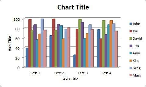 titoli dei grafici