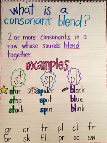 Consonant Blends Chart