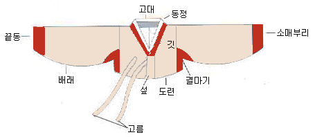 파일:attachment/저고리/c10.gif