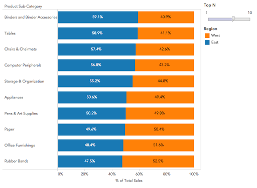 Tableau Stacked Bar Chart 100