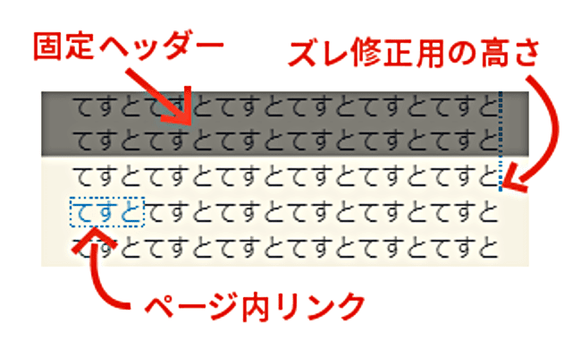 疑似要素の後ろで折り返した画