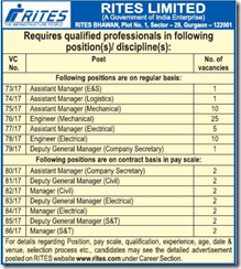 RITES Limited Advertisement September 2017 www.indgovtjobs.in RITES Limited Advertisement September 2017 www.indgovtjobs.in