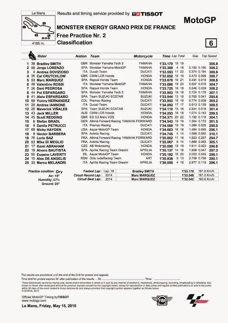 motogp-fp2-2015francia.jpg