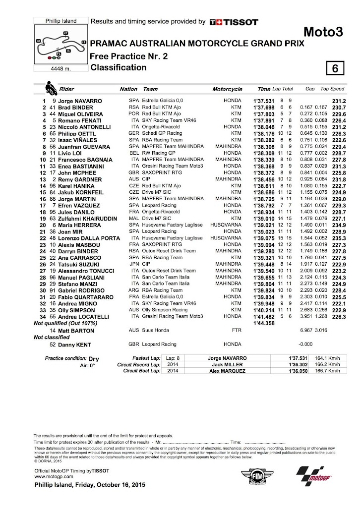 moto3-fp2-2015pi.jpg