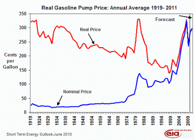 The Future Of Energy Part 2