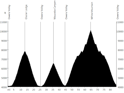 Everest Challenge - Day 2 • Route Profile