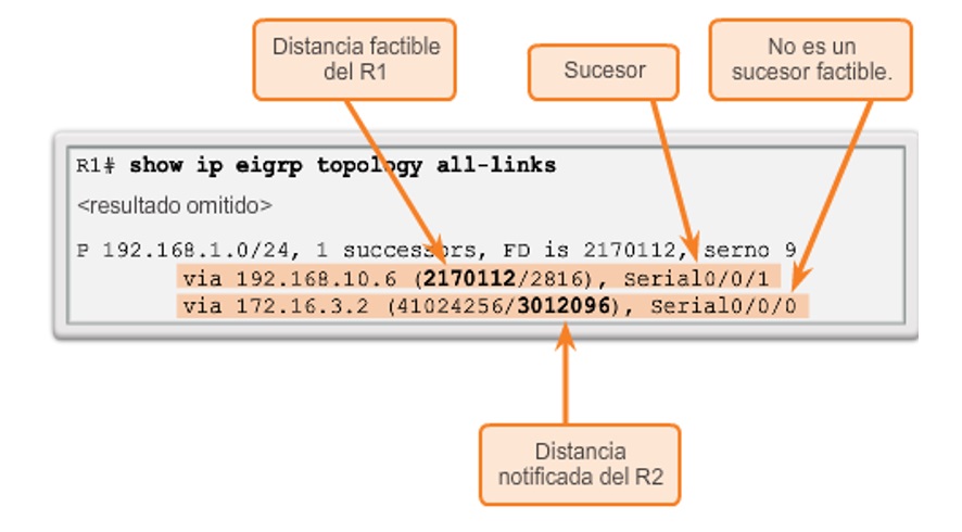 Protocolo EIGRP