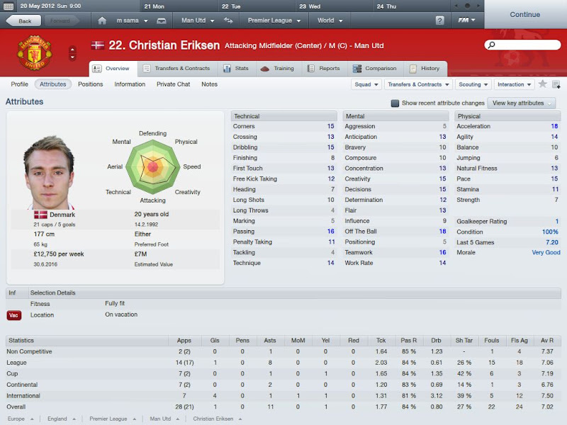 Christian%2520Eriksen%2520%2528Overview_%2520Attributes%2529.jpg