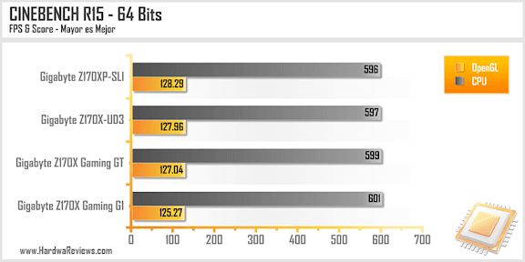 Gigabyte Z170XP-SLI CINEBENCH R15