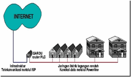 PLC-08