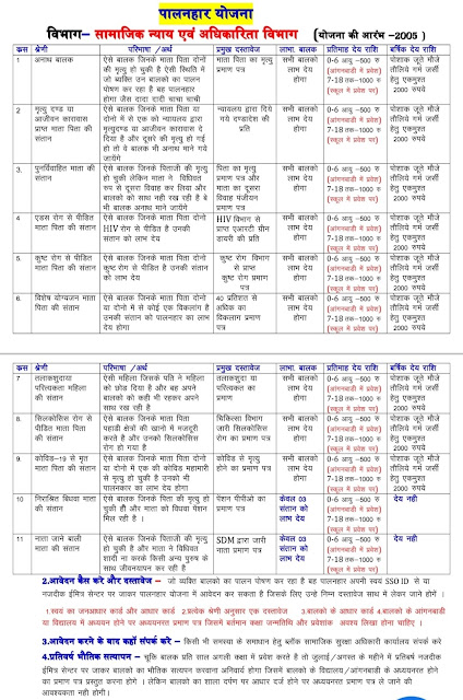 palanhar yojana