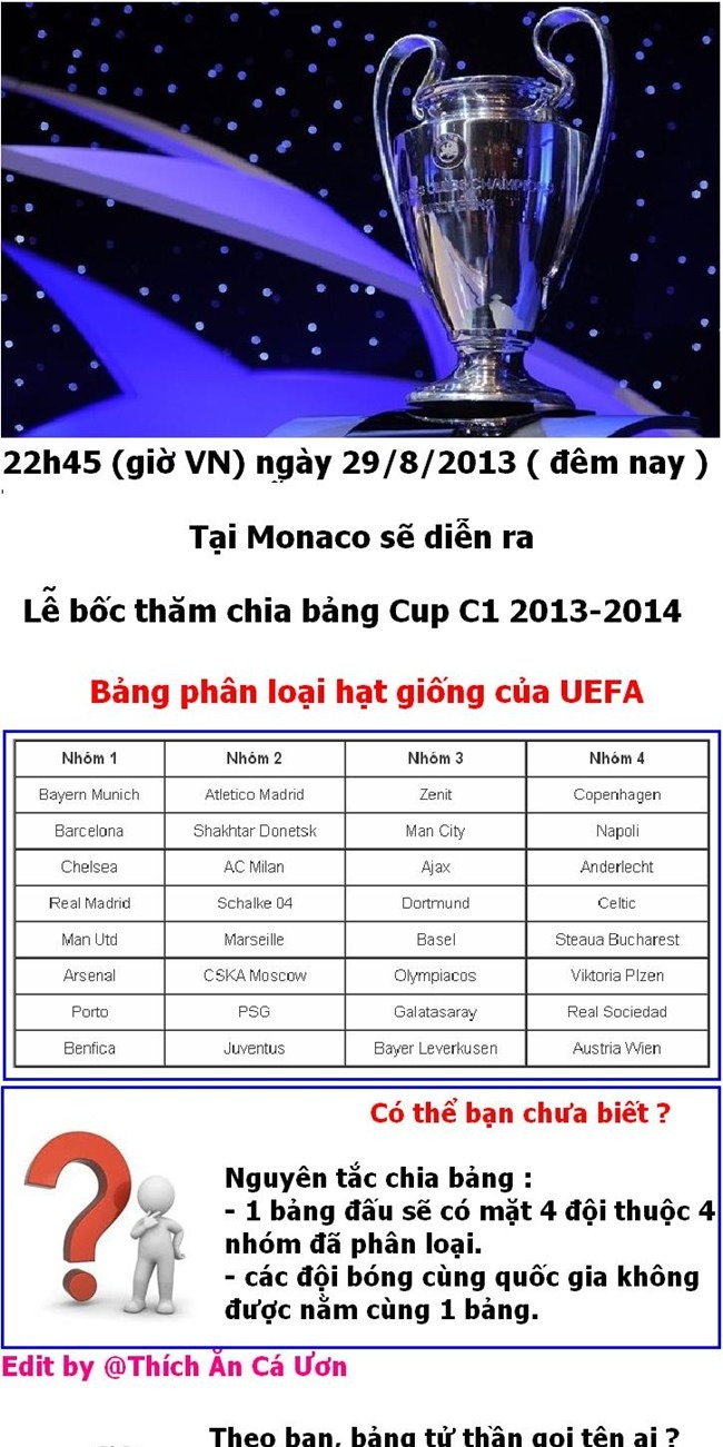 22h45 29/8/2013 ( Đêm nay, giờ VN ) - bốc thăm vòng bảng Champions League 2013 - 2014. Chờ đợi bảng tử thần nào :))