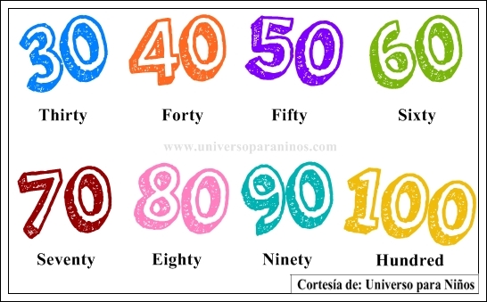 los numeros en ingles