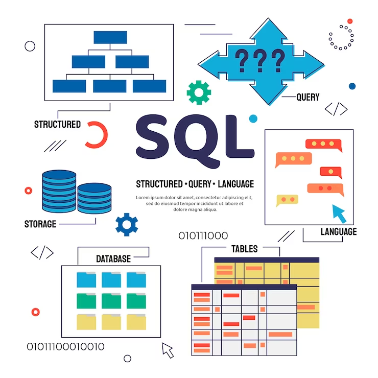 SQL