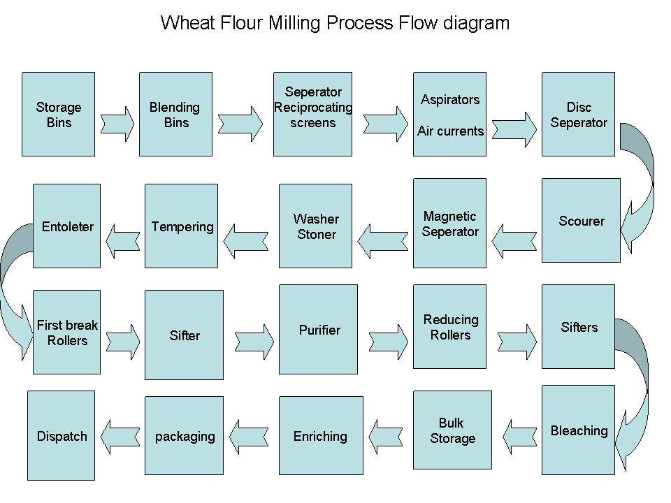 Visio Cause And Effect Template