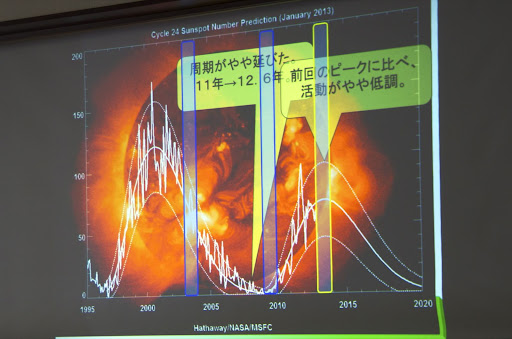 太陽活動