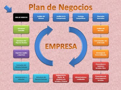 S: "El plan de negocios. Adultos".