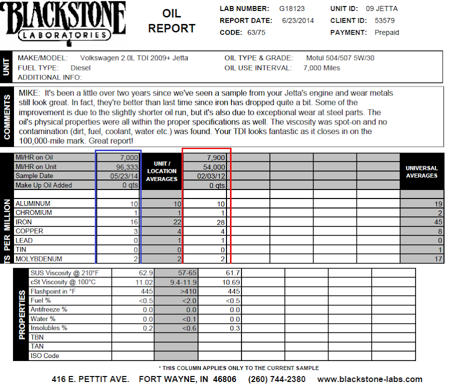 Oil%2BLab%2B2009%2BTDi%2B2.png