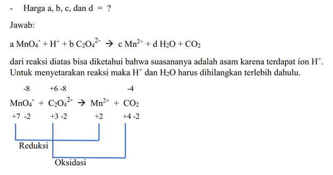 Soal Dan Pembahasan Kimia Kelas 12 Tentang Redoks Dan Elektrokimia