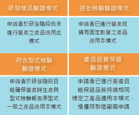 圖九 台灣機能性紡織品之驗證模式