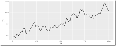 r-data-exploration-and-visualization-line-plot-1