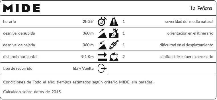 La Peñona (Pravia) - Descubriendo Asturias (2)