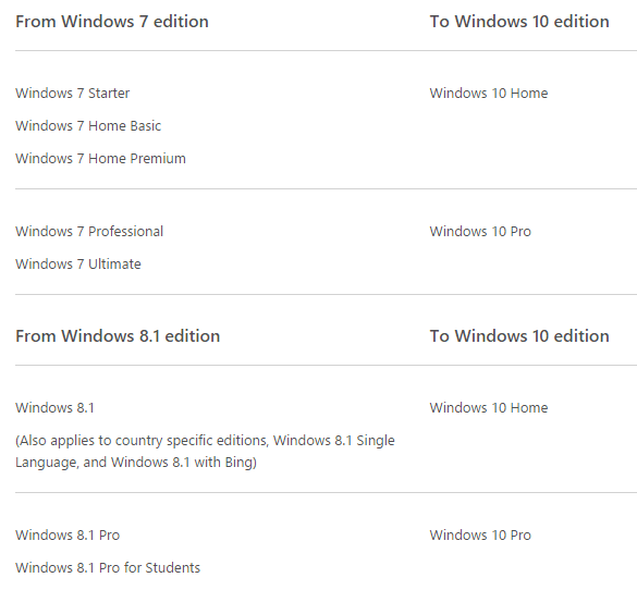 Windows10のアップグレードパス