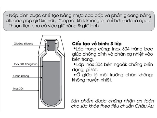 cau-tao-binh-giu-nhiet.jpg