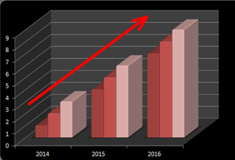 итоги 2015 года для блога итоги 2015 года для блога