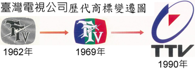 파일:external/upload.wikimedia.org/400px-TTV_logo_history.png