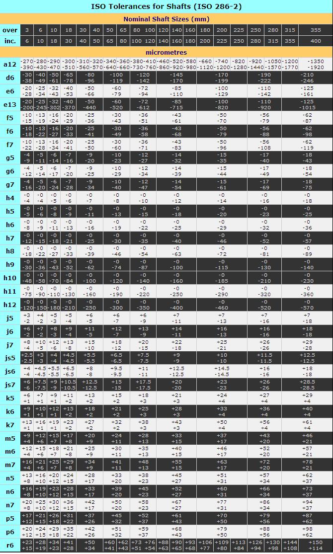 Tolerance Chart Iso