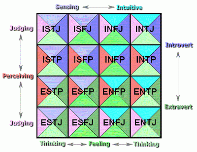 Does Intuitive Mean Esotericist