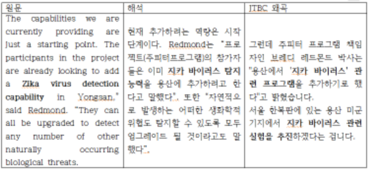 파일:jtbc_지카바이러스_날조번역.png