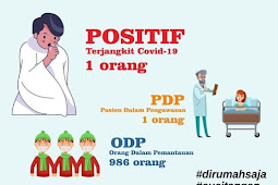 Sumedang Terjangkit Covid-19, Satu Orang Positif dan PDP serta 986 Dalam Pemantauan