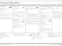 business model canvas contoh Pengertian business model canvas – pulp