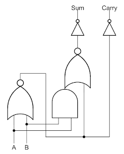 The half-adder circuit from the ARM1 processor's bit counter. The outputs from this half-adder are different from normal, as it is used to generate a twos-complement negative output.