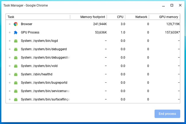 Chrome OS의 작업 관리자