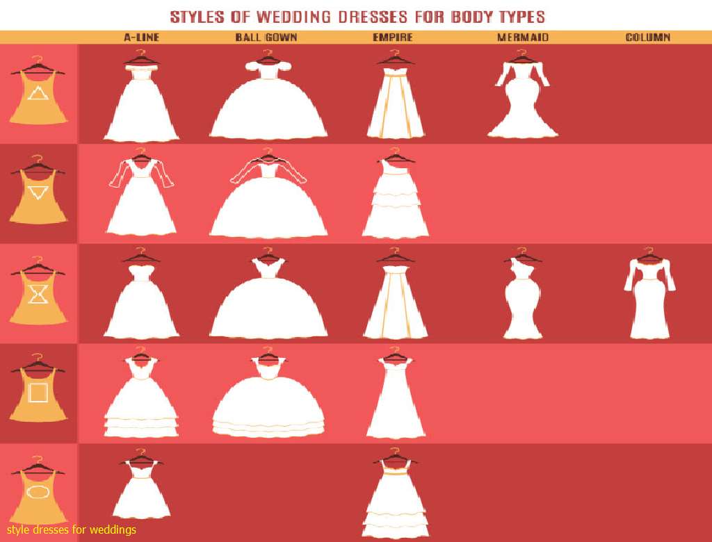 Figure Flattery: How to Find the Best Wedding Dress for Your Body  - Trumpet Style Wedding Dress Body Type